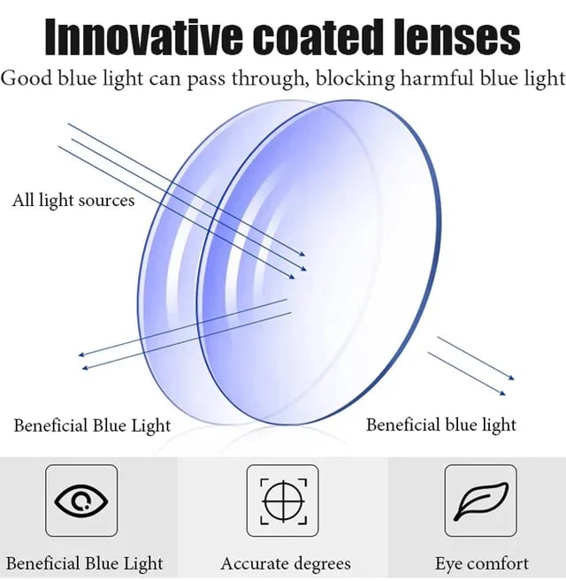 🔥💥Anti-Blue Light Anti-fFatigue Glasses